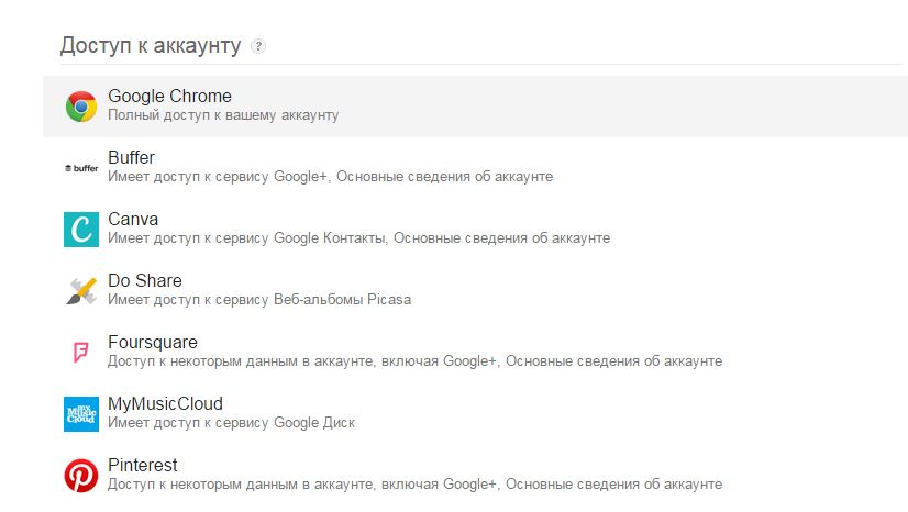 Приложения и сервисы, имеющие доступы к аккаунту Google