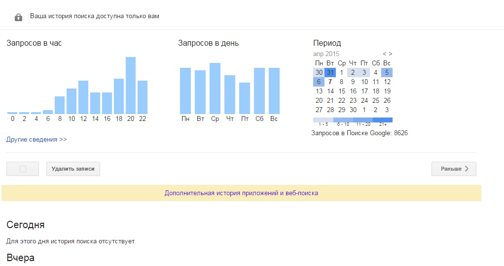 История поиска в Интернете