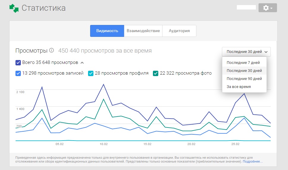 Google+ stats under my business