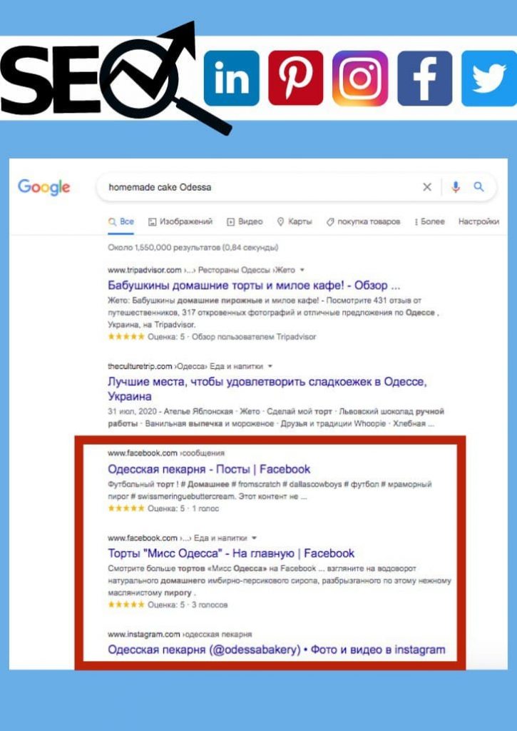 Social media pages in Google search results