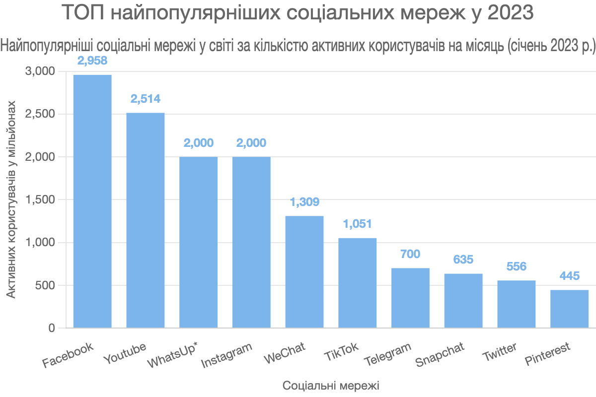 charts-archive-starmarketing