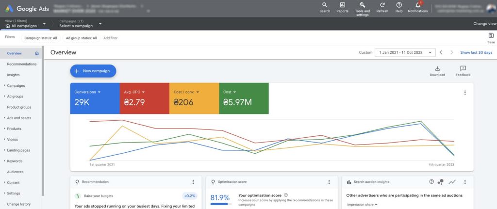 Графік, за яким визначається середня вартість кліка по нішах 